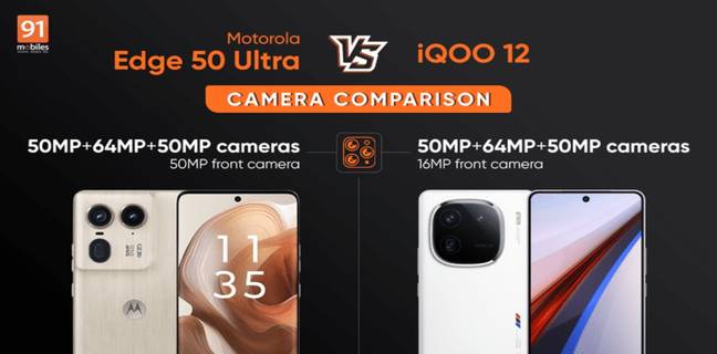 motorola-edge-50-ultra-vs-iqoo-12-camera-comparison-in-hindi