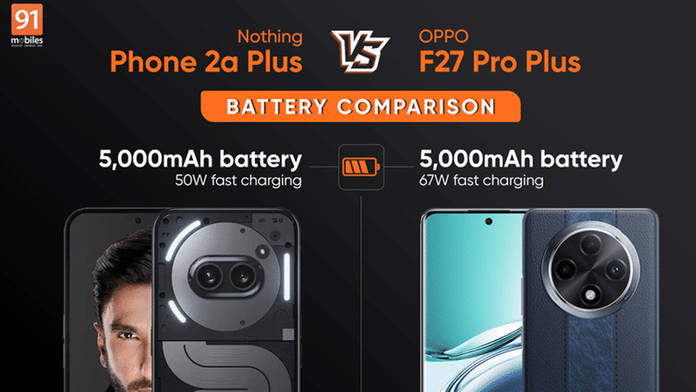 https://static.hub.91mobiles.com/multisite/wp-content/uploads/sites/7/2024/10/nothing-phone-2a-plus-vs-OPPO-F27-Pro-Plus-battery.jpg