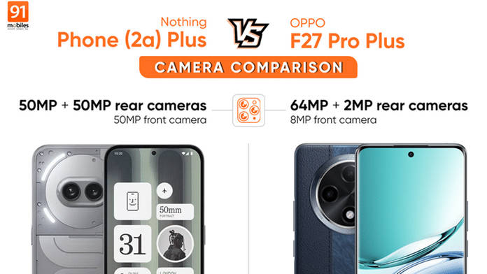 https://static.hub.91mobiles.com/multisite/wp-content/uploads/sites/7/2024/10/nothing-phone-2a-plus-vs-oppo-f27-pro-plus.jpg
