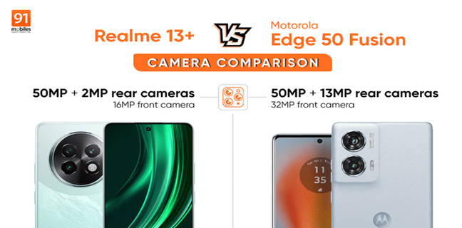 Realme 13+ vs Motorola Edge 50 Fusion कैमरा कंपैरिजन: इमेज सैंपल देखें और जानें कौन है कमाल?