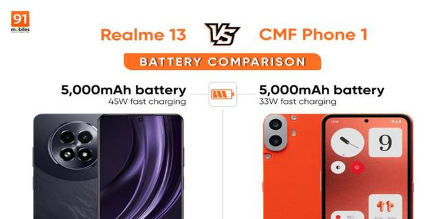 realme-13-vs-cmf-phone-1-battery-comparison-in-hindi