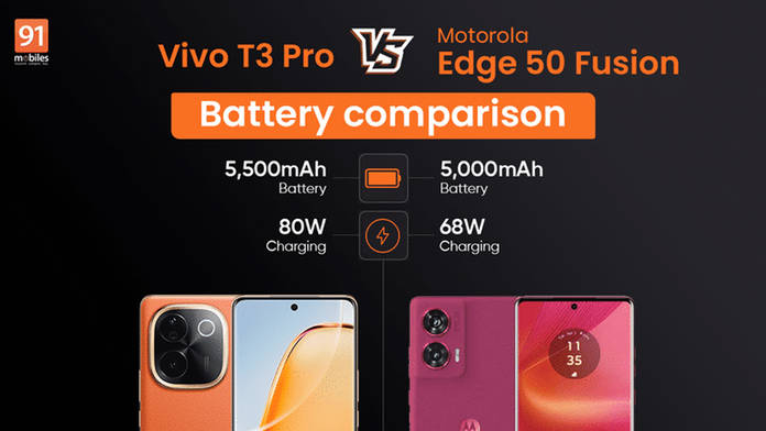 https://static.hub.91mobiles.com/multisite/wp-content/uploads/sites/7/2024/10/vivo-t3-pro-vs-edge-50-fusion.jpg
