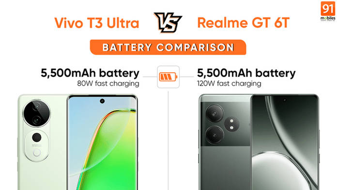 https://static.hub.91mobiles.com/multisite/wp-content/uploads/sites/7/2024/10/vivo-t3-ultra-vs-realme-gt-6t-battery.jpg