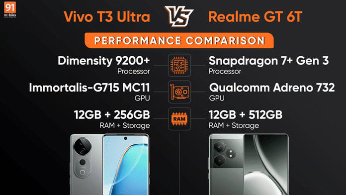 https://static.hub.91mobiles.com/multisite/wp-content/uploads/sites/7/2024/10/vivo-t3-ultra-vs-realme-gt-6t.jpg