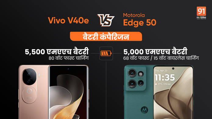 https://static.hub.91mobiles.com/multisite/wp-content/uploads/sites/7/2024/10/vivo-v-moto-hin.png