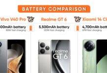 vivo-v40-pro-vs-realme-gt-6-vs-xiaomi-14-civi-battery-comparison-in-hindi