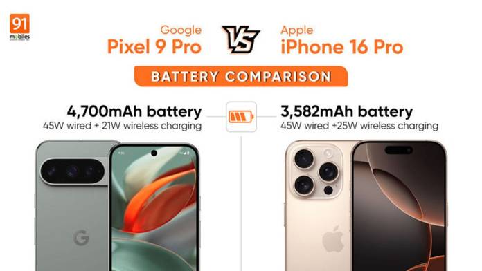 https://static.hub.91mobiles.com/multisite/wp-content/uploads/sites/7/2024/11/Google-Pixel-9-Pro-vs-Apple-iPhone-16-Pro-battery-comparison-hindi.jpg