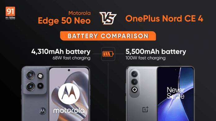 https://static.hub.91mobiles.com/multisite/wp-content/uploads/sites/7/2024/11/Motorola-Edge-50-Neo-vs-Oneplus-Nord-CE-4.jpg