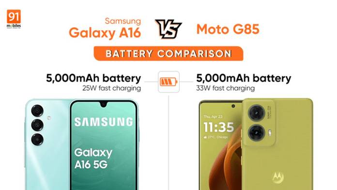 https://static.hub.91mobiles.com/multisite/wp-content/uploads/sites/7/2024/11/Samsung-Galaxy-A16-Vs-Moto-G85.jpg