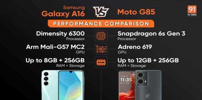 Samsung Galaxy A16 vs Moto G85 performance comparison in hindi