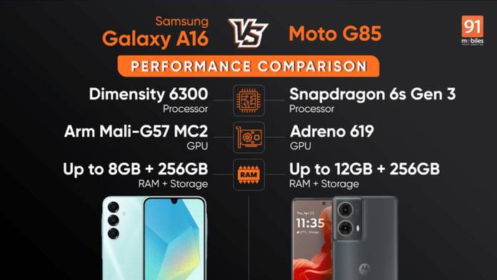 https://static.hub.91mobiles.com/multisite/wp-content/uploads/sites/7/2024/11/Samsung-Galaxy-A16-vs-Moto-G85-performance-comparison-in-hindi.jpg