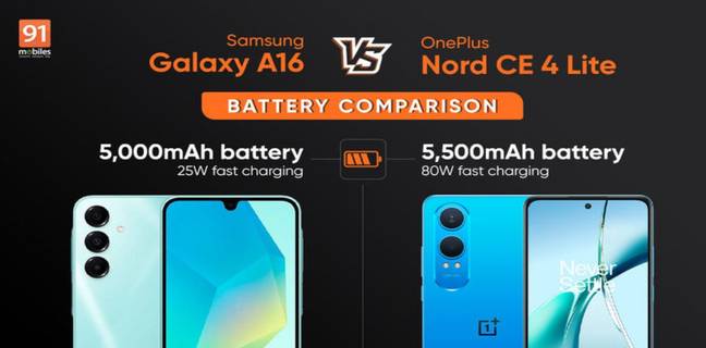 Samsung Galaxy A16 vs OnePlus Nord CE4 Lite battery comparison