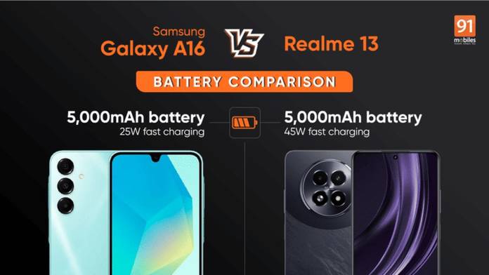 https://static.hub.91mobiles.com/multisite/wp-content/uploads/sites/7/2024/11/Samsung-Galaxy-A16-vs-Realme-13-battery-comparison-in-hindi.jpg