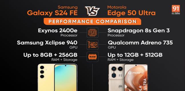 Samsung Galaxy S24 FE vs Motorola Edge 50 Ultra performance comparison in hindi