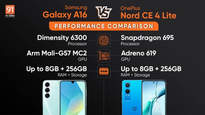 https://static.hub.91mobiles.com/multisite/wp-content/uploads/sites/7/2024/11/samsung-galaxy-a16-vs-oneplus-nord-ce4-lite-performance-comparison-in-hindi.jpg