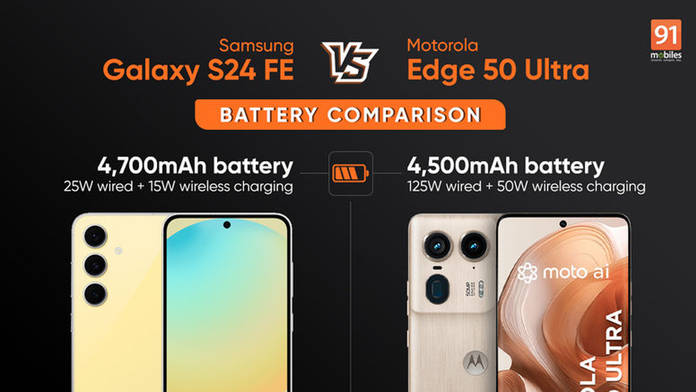 https://static.hub.91mobiles.com/multisite/wp-content/uploads/sites/7/2024/11/samsung-galaxy-s24-fe-vs-moto-edge-50-ultra.jpg