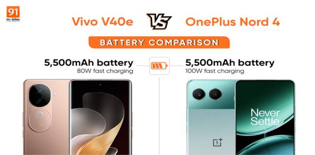 Vivo V40e vs OnePlus Nord 4 का बैटरी कंपैरिजन, जानें कौन है आगे vivo-v40e-vs-oneplus-nord-4-battery-comparison-in-hindi