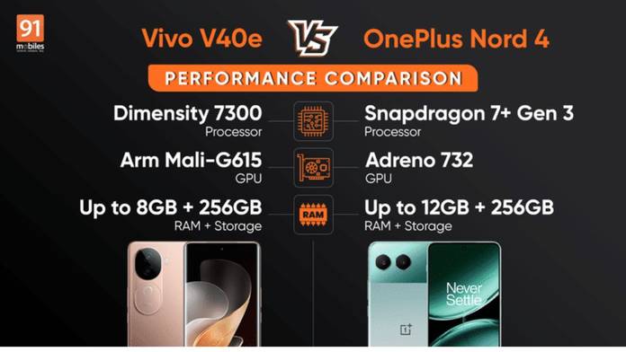 https://static.hub.91mobiles.com/multisite/wp-content/uploads/sites/7/2024/11/vivo-v40e-vs-oneplus-nord-4-performance-comparison-in-hindi.jpg