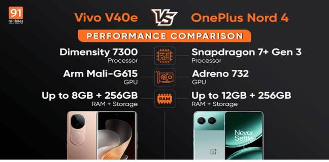 Vivo V40e vs OnePlus Nord 4 परफॉर्मेंस कंपैरिजन, जानें किसकी हुई जीत vivo-v40e-vs-oneplus-nord-4-performance-comparison-in-hindi