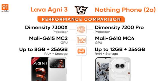 Lava Agni 3 vs Nothing Phone 2a performance comparison in hindi