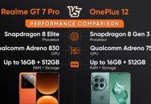 Realme GT 7 Pro vs OnePlus 12 परफॉर्मेंस कंपैरिजन: जानें कौन रहता है परफॉर्मेंस में आगे Realme GT 7 Pro vs OnePlus 12 performance comparison