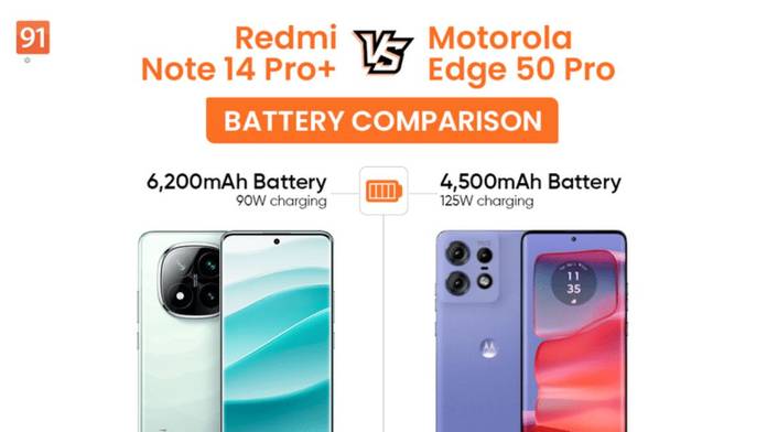 https://static.hub.91mobiles.com/multisite/wp-content/uploads/sites/7/2024/12/Redmi-Note-14-Pro-plus-vs-Motorola-Edge-50-Pro-.jpg
