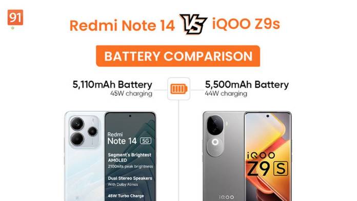 https://static.hub.91mobiles.com/multisite/wp-content/uploads/sites/7/2024/12/Redmi-Note-14-Vs-iQOO-Z9s.jpg
