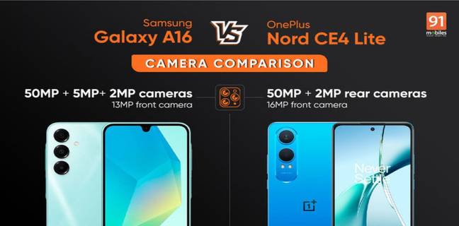 Samsung Galaxy A16 vs OnePlus Nord CE4 Lite camera comparison