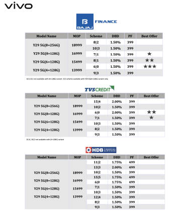 Vivo Y29 5G Bank Offers