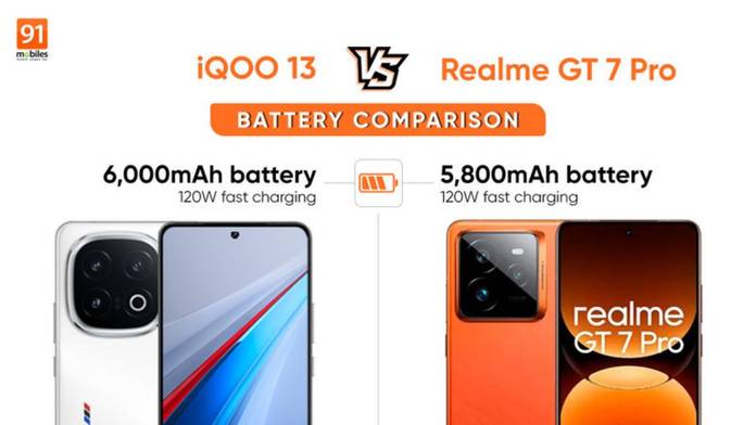 https://static.hub.91mobiles.com/multisite/wp-content/uploads/sites/7/2024/12/iQOO-13-vs-Realme-GT-7-Pro-battery.jpg