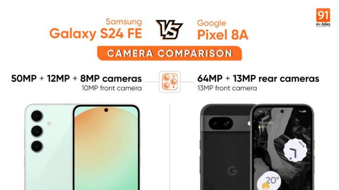 https://static.hub.91mobiles.com/multisite/wp-content/uploads/sites/7/2025/01/Samsung-Galaxy-S24-FE-vs-Google-Pixel-8A-camera-comparison.jpg