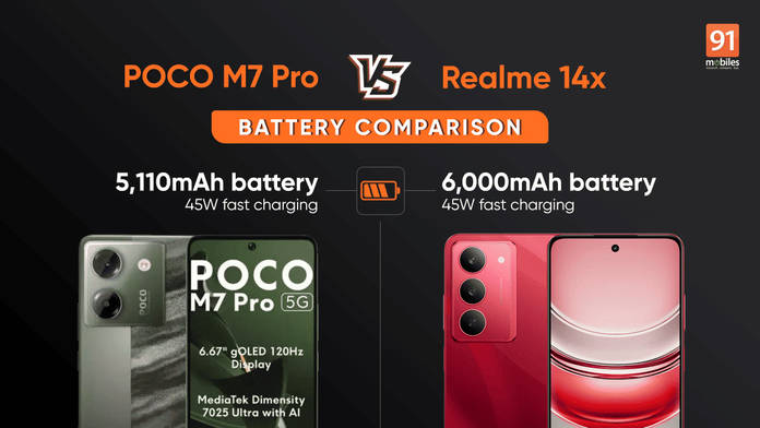 https://static.hub.91mobiles.com/multisite/wp-content/uploads/sites/7/2025/01/realme-14x-vs-poco-m7-pro-battery.jpg