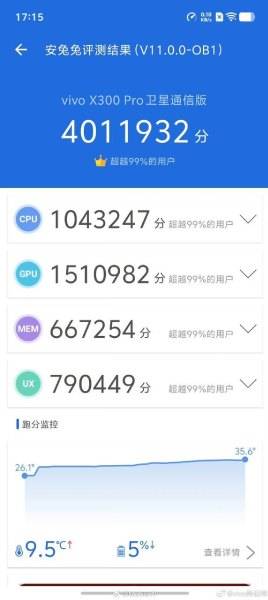 Vivo X300 Pro