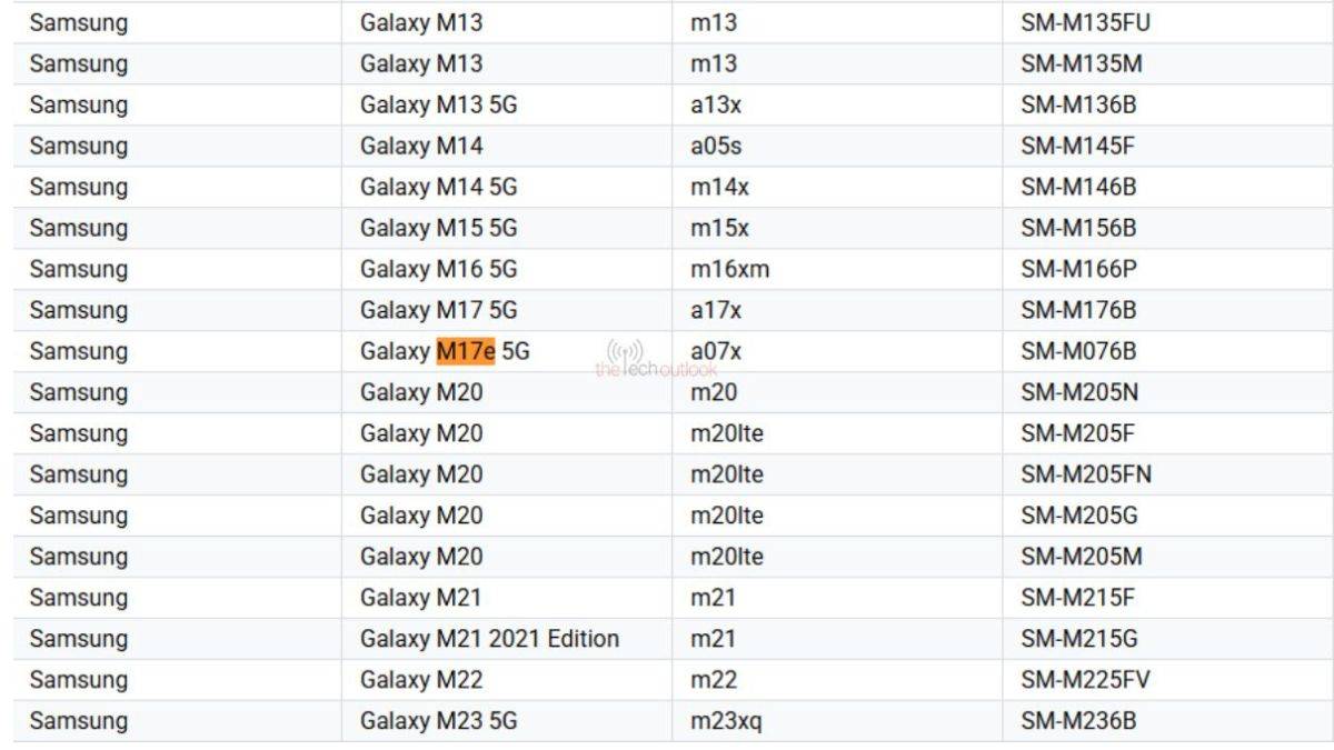 samsung-galaxy-m17e-5g-google-play-console-supported-devices-list