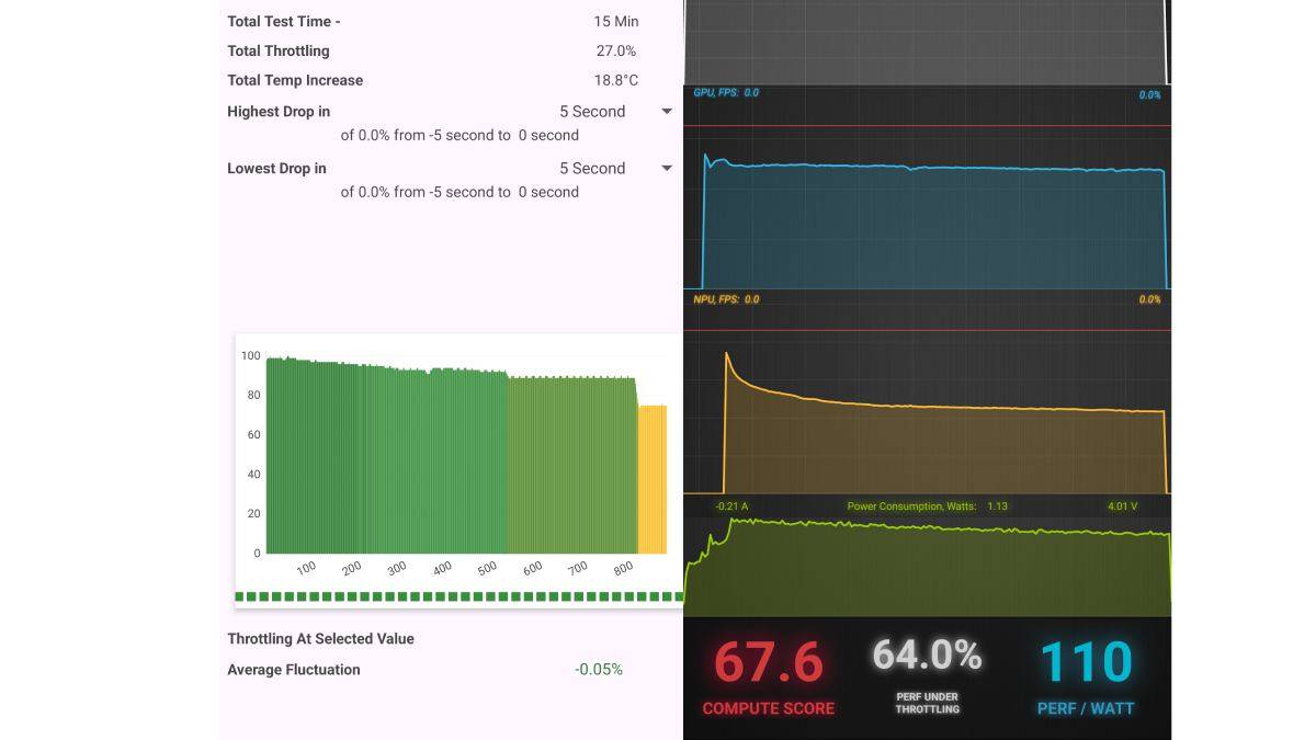 Nothing Phone 4a Pro-USB