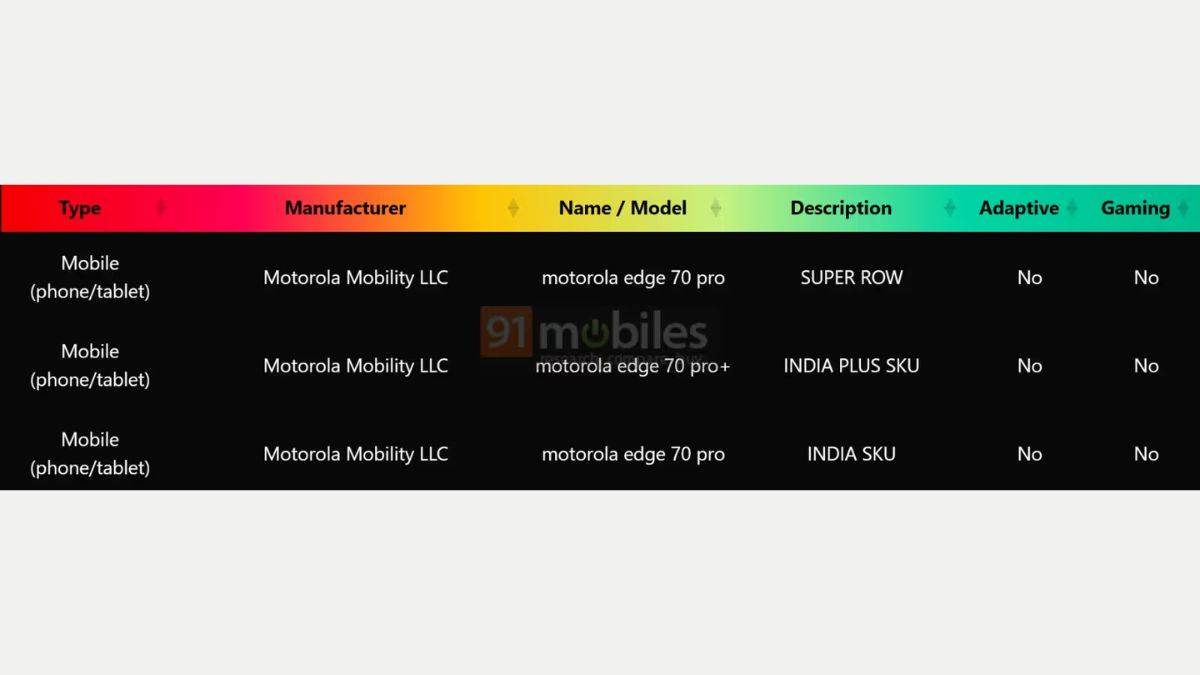 motorola-edge-70-pro-edge-70-pro-plus-hdr10-certification