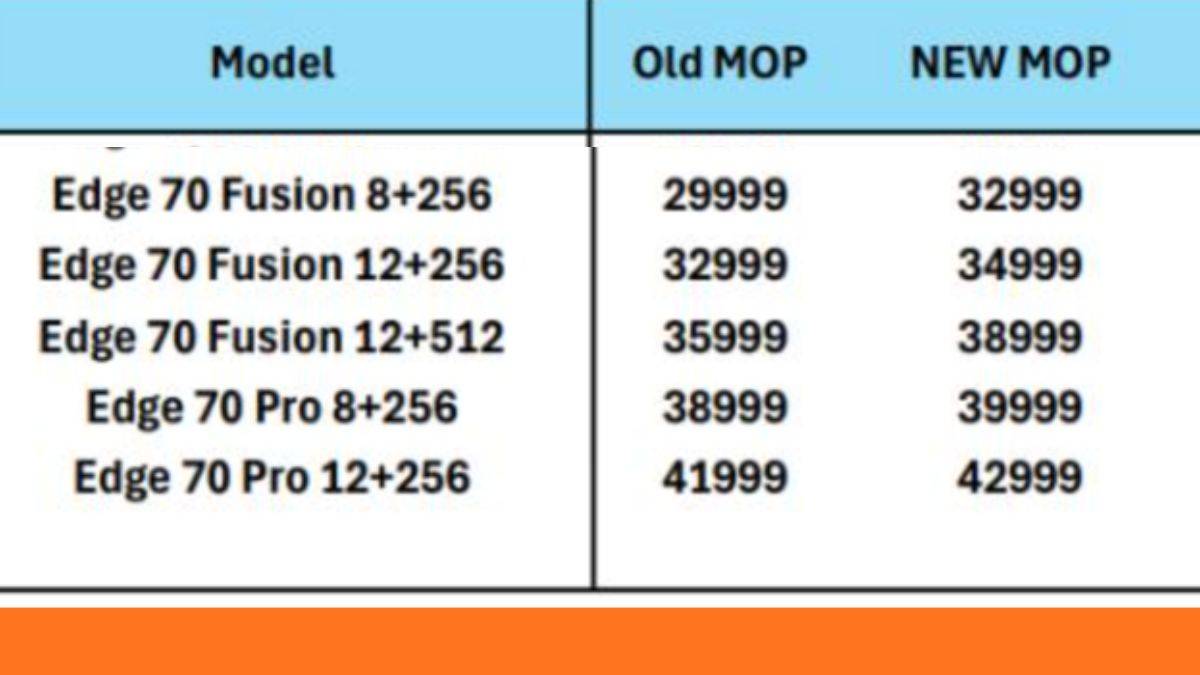 motorola-edge-70-fusion-edge-70-pro-price-hike-india-june-2026