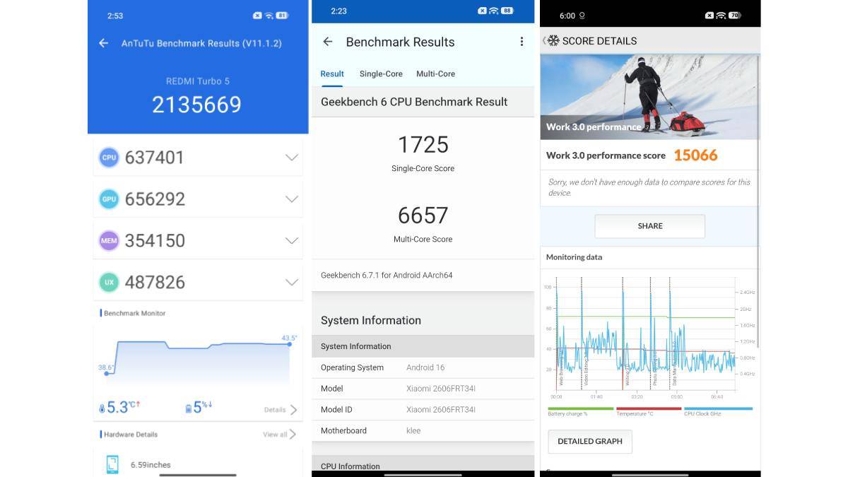 redmi-turbo-5-review-in-hindi