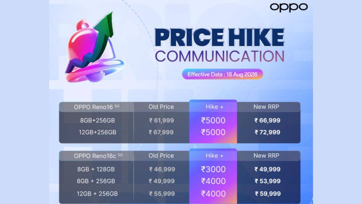 oppo-reno16-reno16c-price-hike-august-2026