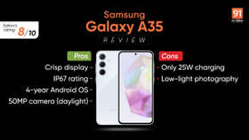 Đánh giá Samsung Galaxy A35: thanh lịch, đáng tin cậy và giá cả phải chăng