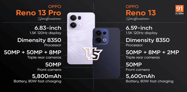 So sánh OPPO Reno 13 Pro và OPPO Reno 13: Điểm khác biệt giữa hai thiết bi·