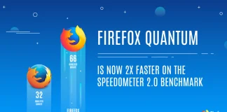 Kỹ Sư Firefox: Nắng Nóng Mùa Hè Châu Âu Là Nguyên Nhân Gia Tăng Lỗi Cho CPU Của Intel Firefox Quantum