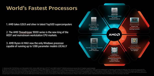 AMD: Chúng Tôi Sở Hữu Những Con Chip Nhanh Nhất Thế Giới Trong Mọi Hình Thức Điện Toán