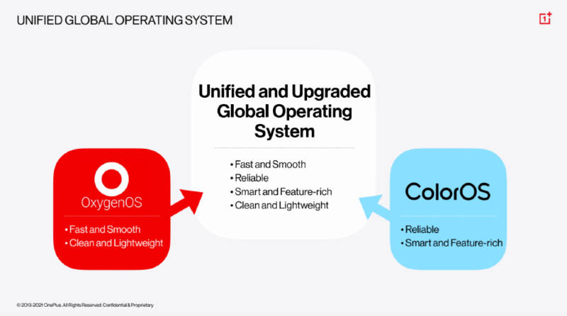 OPPO and OnePlus