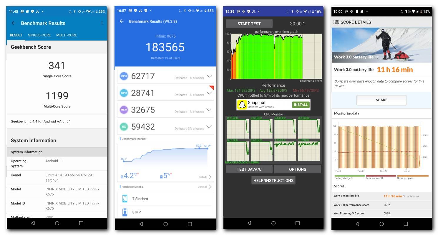 Infinix Hot 11 2022 benchmark