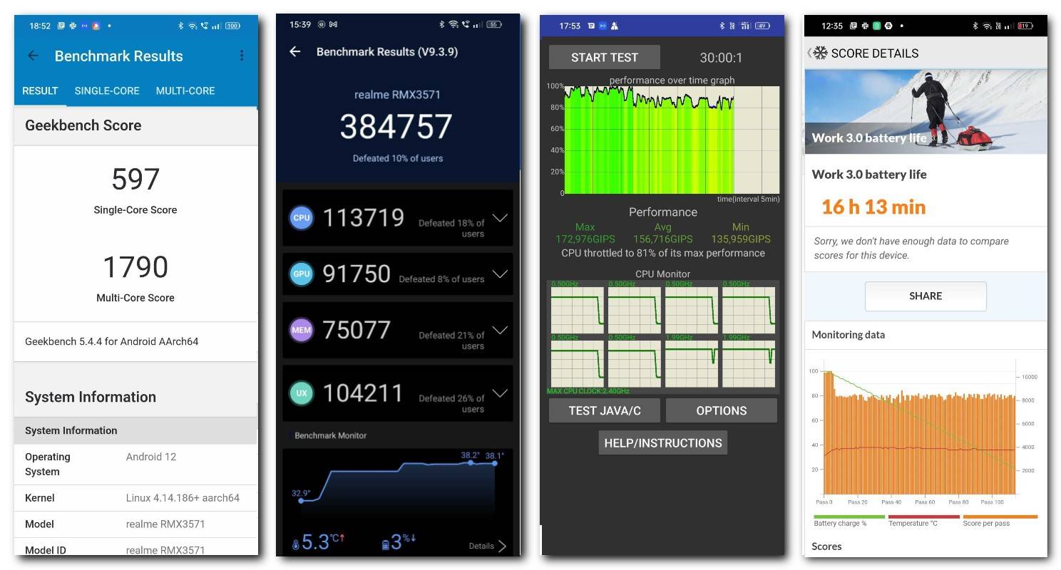 Realme Narzo 50 5G benchmark