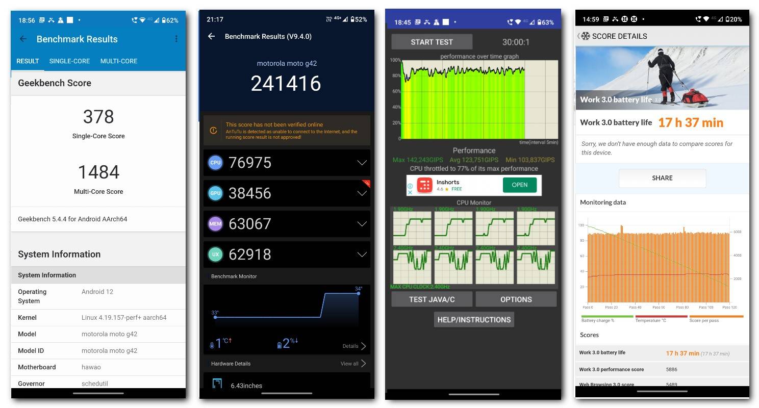 Moto G42 benchmark