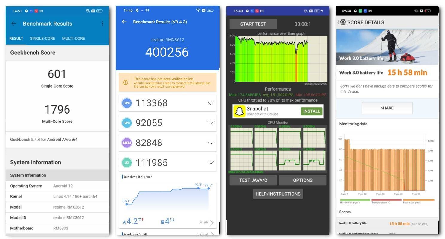 Realme 9i 5G benchmark