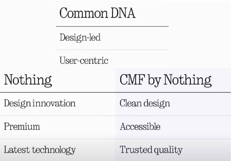 CMF by Nothing
