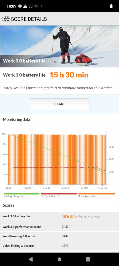 Moto G14 Battery Test